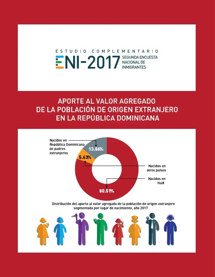 Aporte al valor agregado de la población de origen extranjero en la República Dominicana