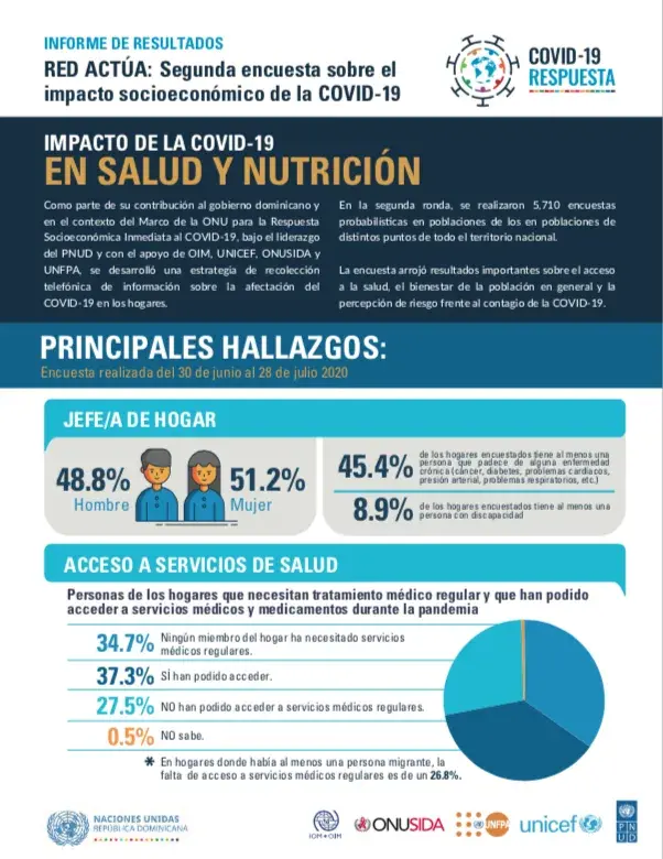 INFORME DE RESULTADOS RED ACTÚA: Segunda encuesta sobre el impacto socioeconómico de la COVID-19