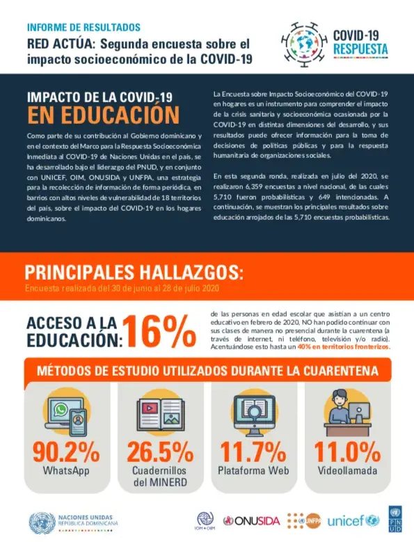 INFORME DE RESULTADOS RED ACTÚA: Segunda encuesta sobre el impacto socioeconómico de la COVID-19