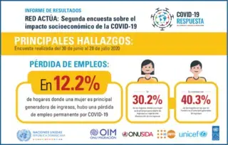 RED ACTÚA: Segunda encuesta sobre el impacto socioeconómico de la COVID-19