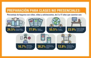 INFORME DE RESULTADOS RED ACTÚA: Segunda encuesta sobre el impacto socioeconómico de la COVID-19