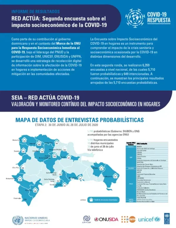 Infografía: Resultados de la segunda encuesta sobre el impacto socioeconómico de la COVID-19